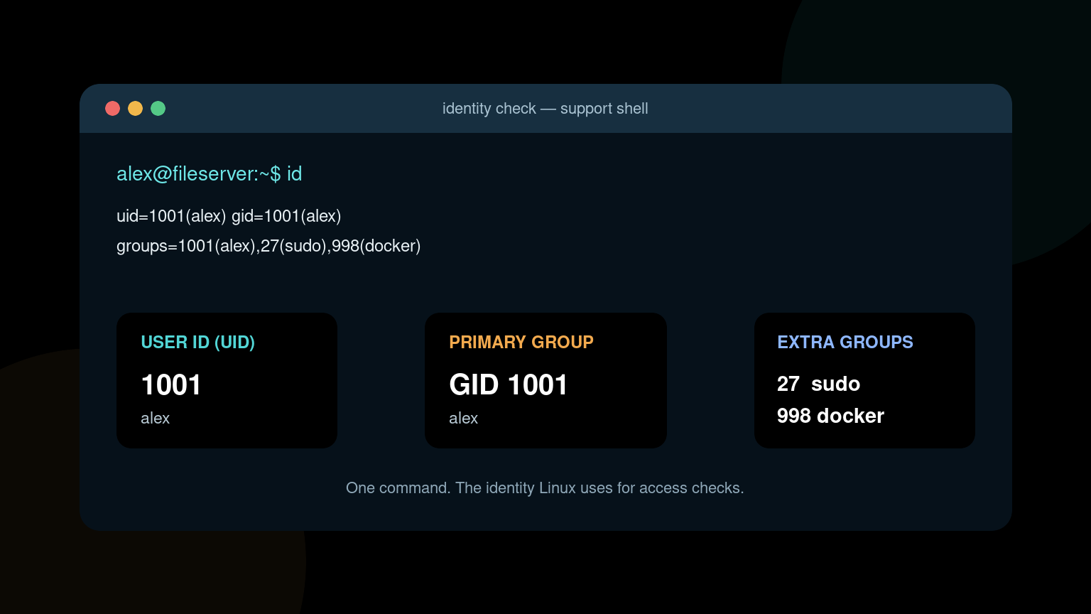 Linux id Command: Check User and Group IDs