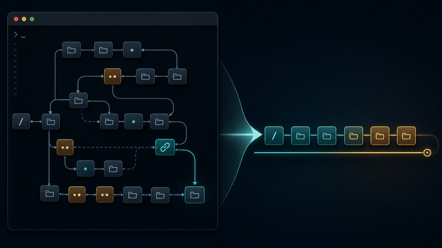 Linux realpath Command: Resolve Paths Safely