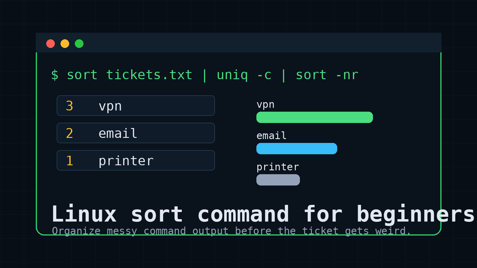 Linux sort Command for Beginners: Organize Output Fast